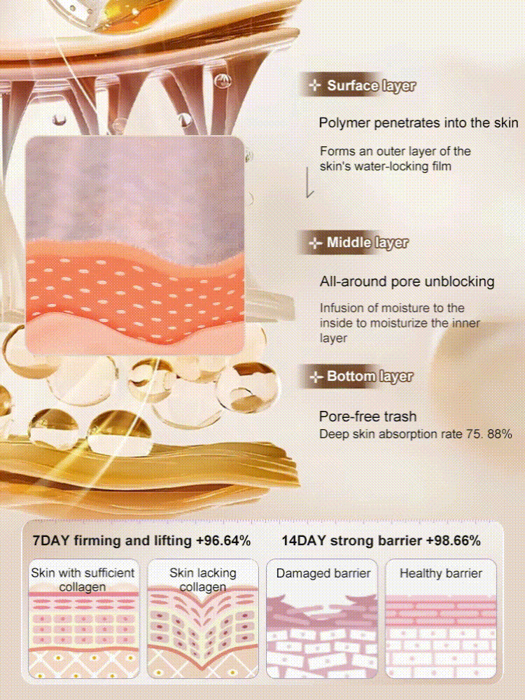 [One touch to remove wrinkles]Micro-molecular collagen anti-wrinkle lotion